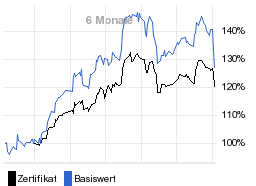 chart fonds