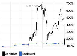 chart fonds