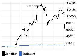 chart fonds