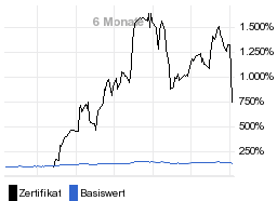 chart fonds