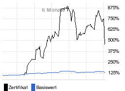 chart fonds