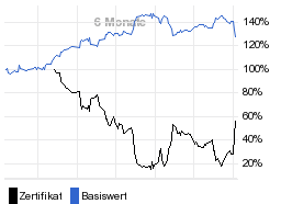 chart fonds