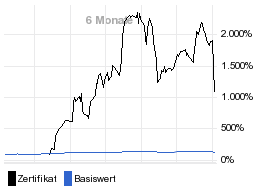 chart fonds