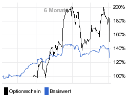 chart fonds