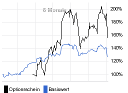 chart fonds