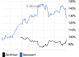 chart fonds