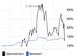 chart fonds