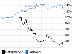 chart fonds