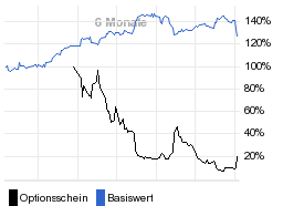 chart fonds