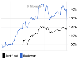 chart fonds