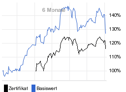 chart fonds