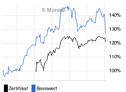 chart fonds