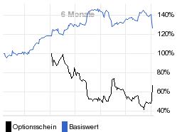 chart fonds