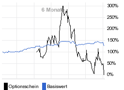 chart fonds