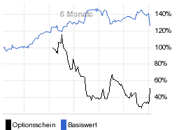 chart fonds