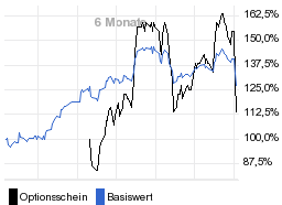 chart fonds