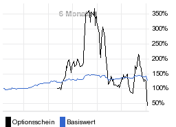 chart fonds