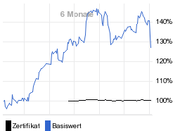 chart fonds