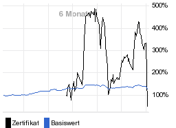 chart fonds