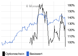 chart fonds