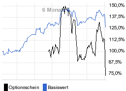 chart fonds