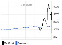 chart fonds