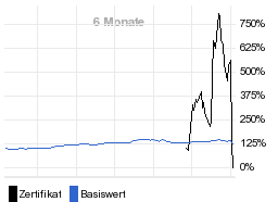 chart fonds