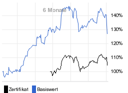 chart fonds