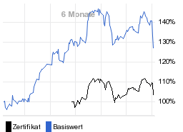 chart fonds