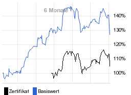 chart fonds