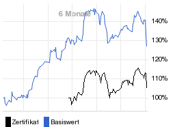 chart fonds