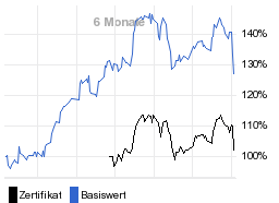 chart fonds