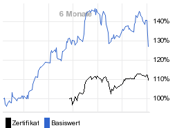 chart fonds