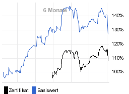 chart fonds