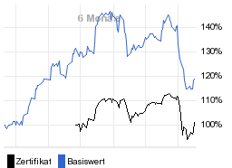 chart fonds