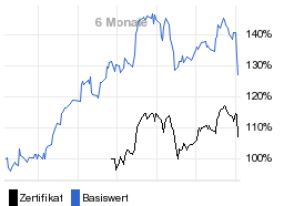 chart fonds