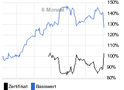 chart fonds