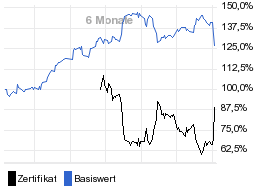 chart fonds