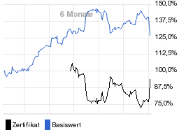 chart fonds