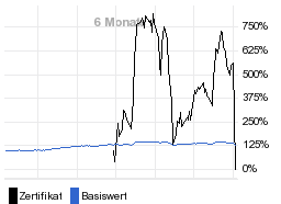 chart fonds