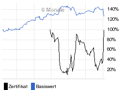 chart fonds