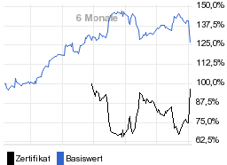 chart fonds