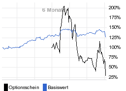 chart fonds