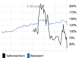 chart fonds