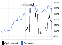 chart fonds