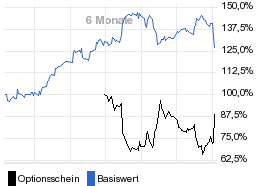 chart fonds