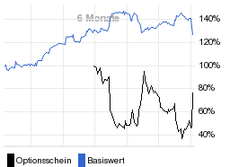 chart fonds