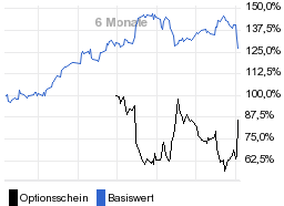 chart fonds