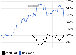 chart fonds