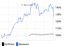 chart fonds